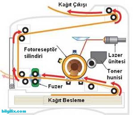 lazer yazıcı teknik resmi