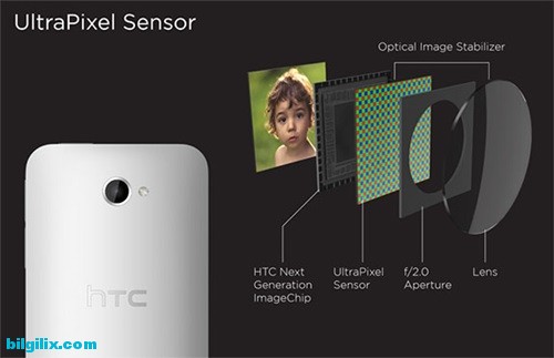 HTC One kamera
