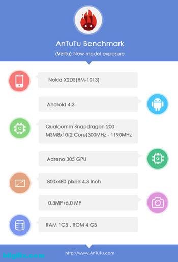 Nokia X2 özellikleri - Antutu-1